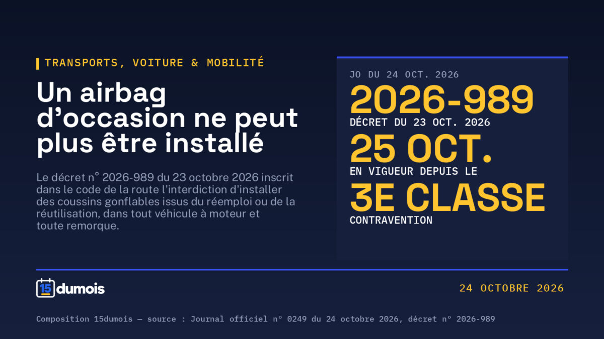 Airbag d&rsquo;occasion : installer une pièce de récupération dans un véhicule est interdit depuis le 25 octobre 2026