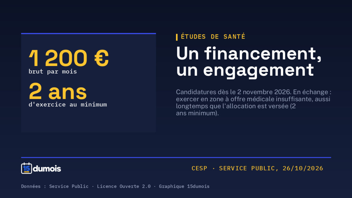 Contrat d&rsquo;engagement de service public : les candidatures ouvrent le 2 novembre