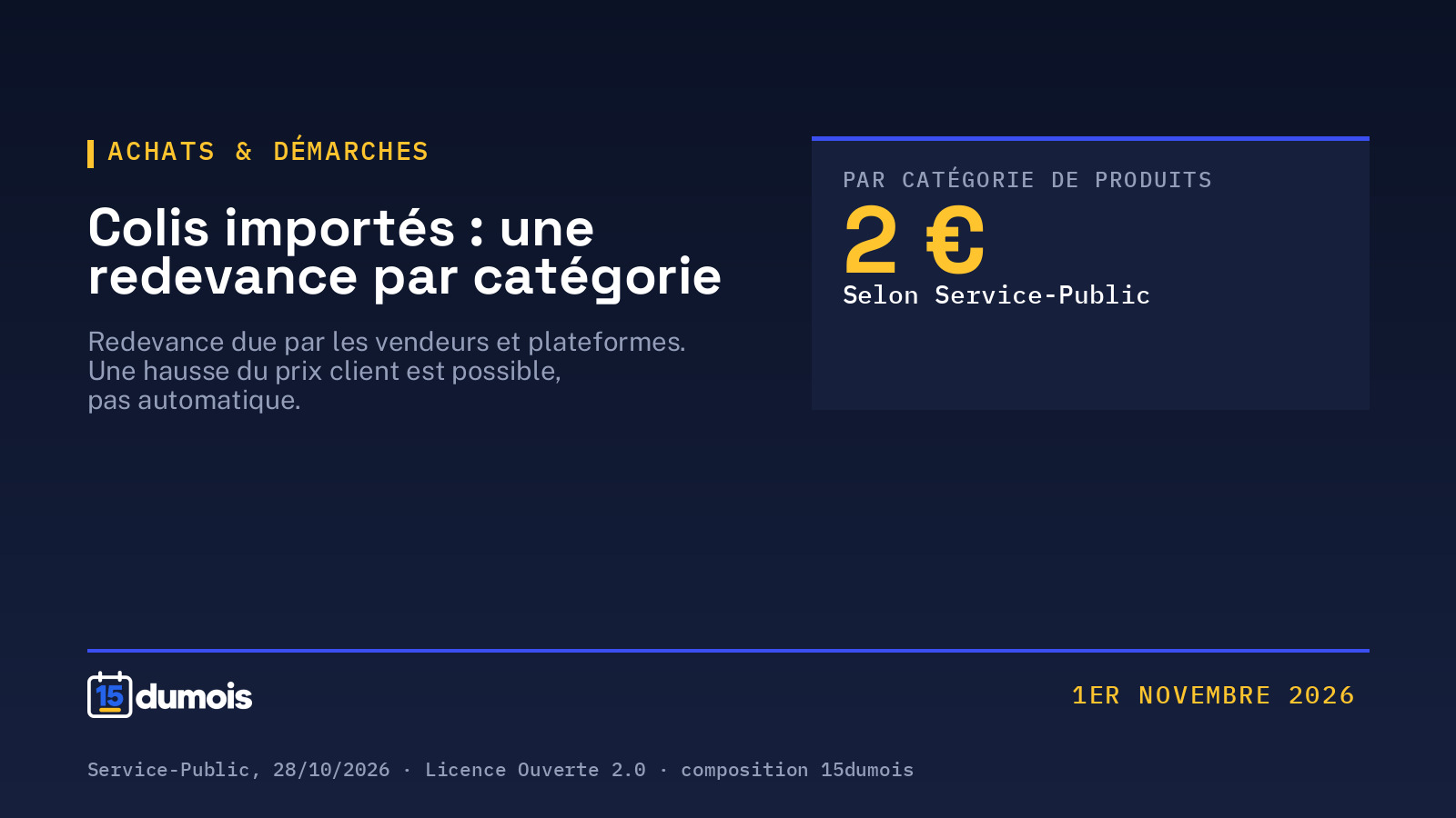 Colis importés : les nouveaux frais de 2 € ne sont pas un forfait par paquet