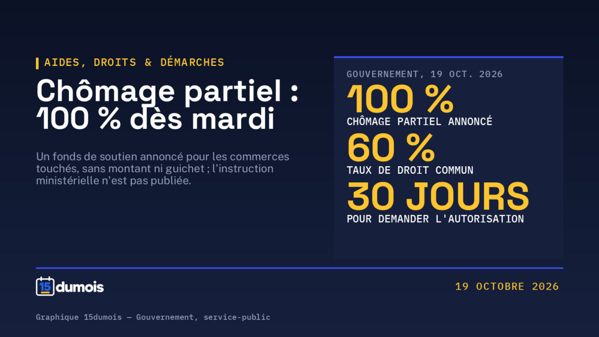 Commerces pillés : le chômage partiel déclenché dès mardi, un fonds de soutien annoncé sans montant