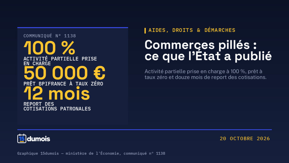 Commerces pillés : les mesures publiées le 20 octobre, guichet par guichet