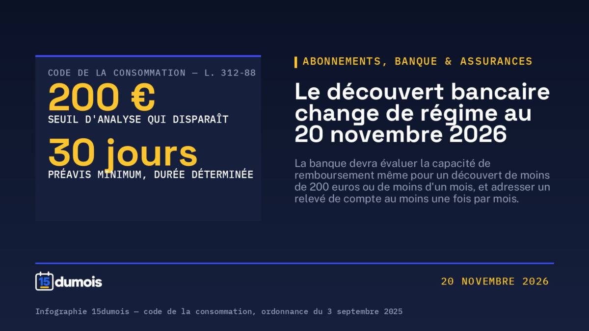 Découvert bancaire : au 20 novembre 2026, la banque devra vérifier votre solvabilité, même sous 200 €