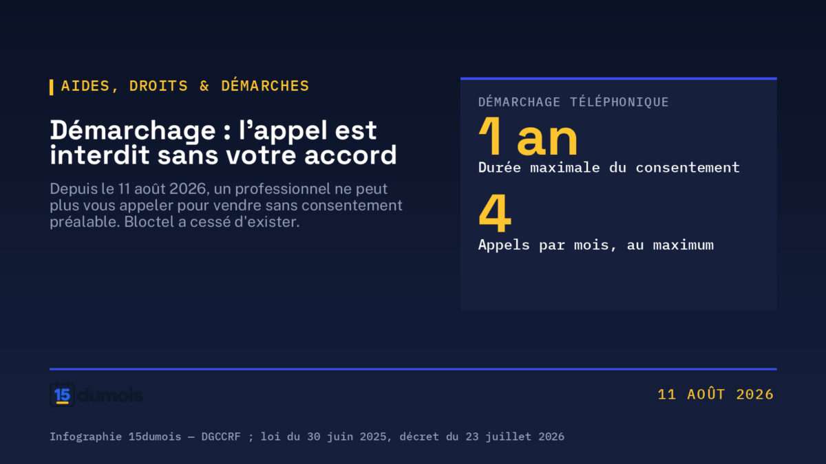 Infographie 15dumois sur le démarchage téléphonique : les deux chiffres clés du nouveau régime — un an au maximum pour un consentement donné, et quatre appels par mois au maximum selon la DGCCRF.