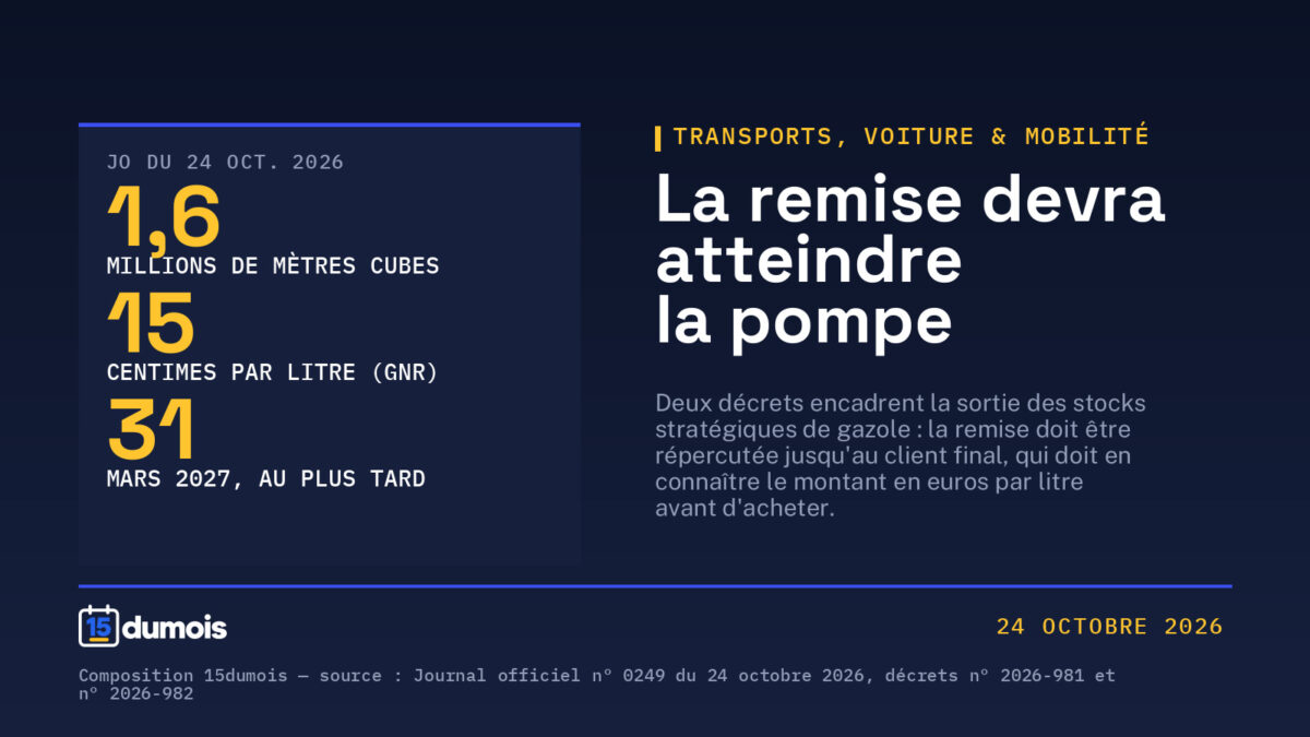 Stocks stratégiques de gazole : la remise devra atteindre la pompe, et son montant par litre s&rsquo;affichera avant la vente