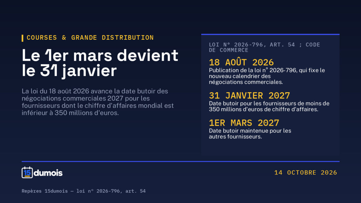 Négociations commerciales 2027 : le 1er mars devient le 31 janvier pour les fournisseurs de moins de 350 millions d&rsquo;euros