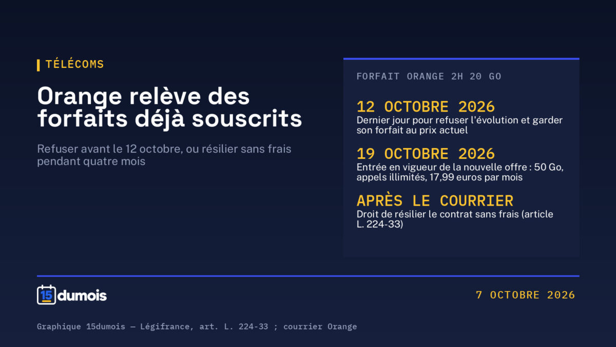 Orange relève des forfaits déjà souscrits : refuser la hausse avant le 12 octobre, ou partir sans frais