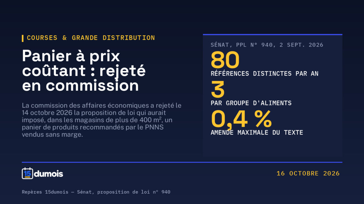 Panier à prix coûtant : la commission du Sénat rejette la proposition de loi sur 80 produits sains
