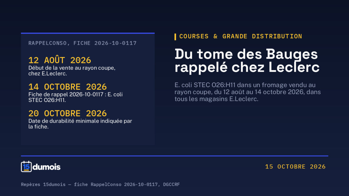 Rappel chez Leclerc : du tome des Bauges AOP vendu à la coupe, à cause d&rsquo;E. coli