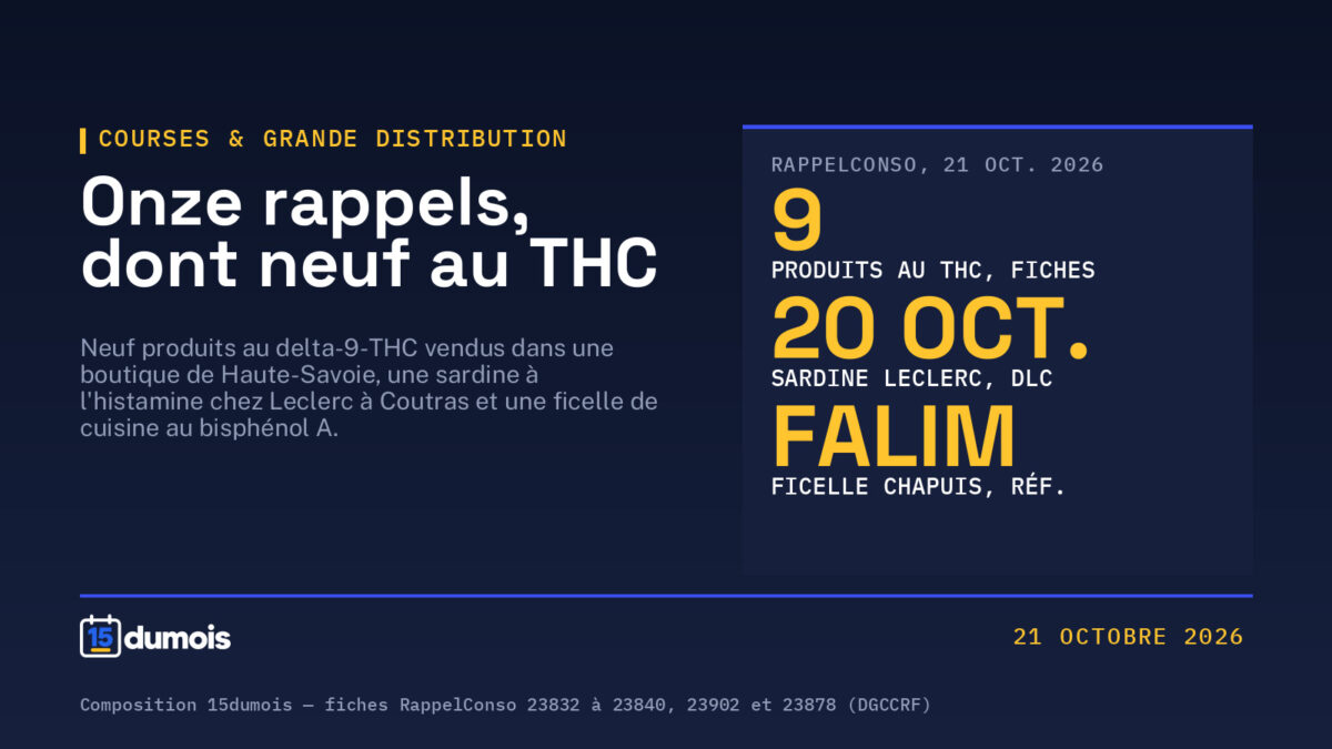 Neuf produits au THC, une sardine à l&rsquo;histamine et une ficelle au bisphénol A : onze rappels de fin de journée