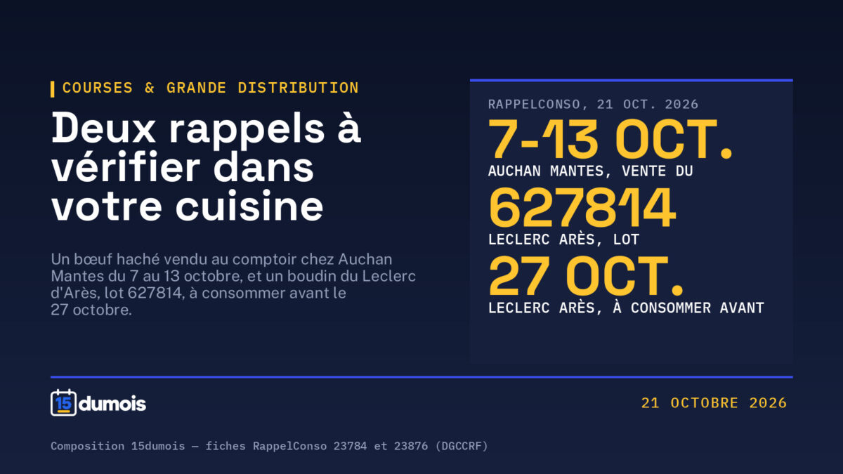 Rappels du 21 octobre 2026 : un bœuf haché vendu à la demande chez Auchan Mantes et un boudin au Leclerc d&rsquo;Arès