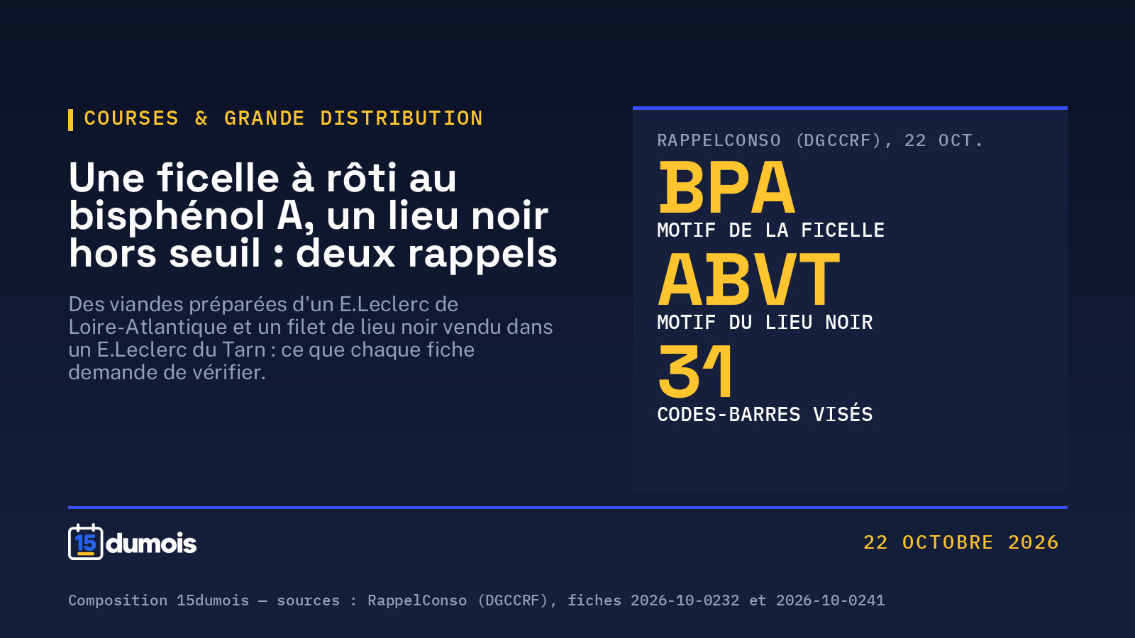 Deux rappels en fin de journée : une ficelle à rôti au bisphénol A, un filet de lieu noir hors seuil de fraîcheur