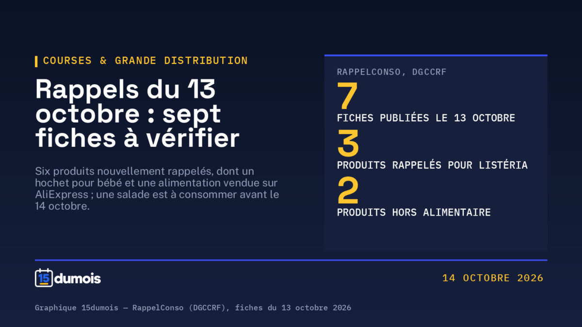 Rappels du 13 octobre : un hochet pour bébé, une alimentation AliExpress, une salade à consommer avant le 14 octobre