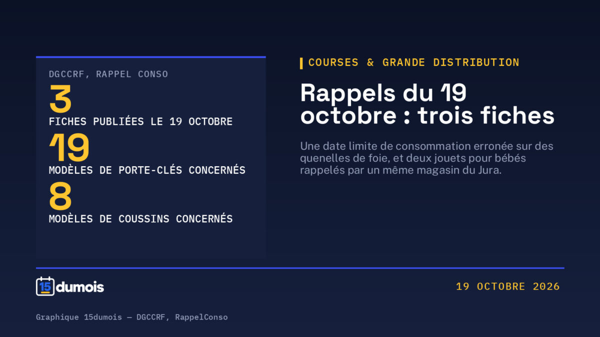 Rappels du 19 octobre : des quenelles de foie à la date limite erronée, et deux jouets pour bébés au risque d&rsquo;étouffement