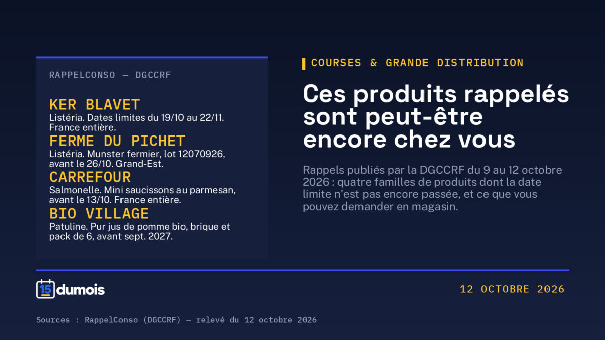 Rappels de produits : cinq familles concernées du 9 au 12 octobre, et ce qu&rsquo;il faut vérifier chez vous