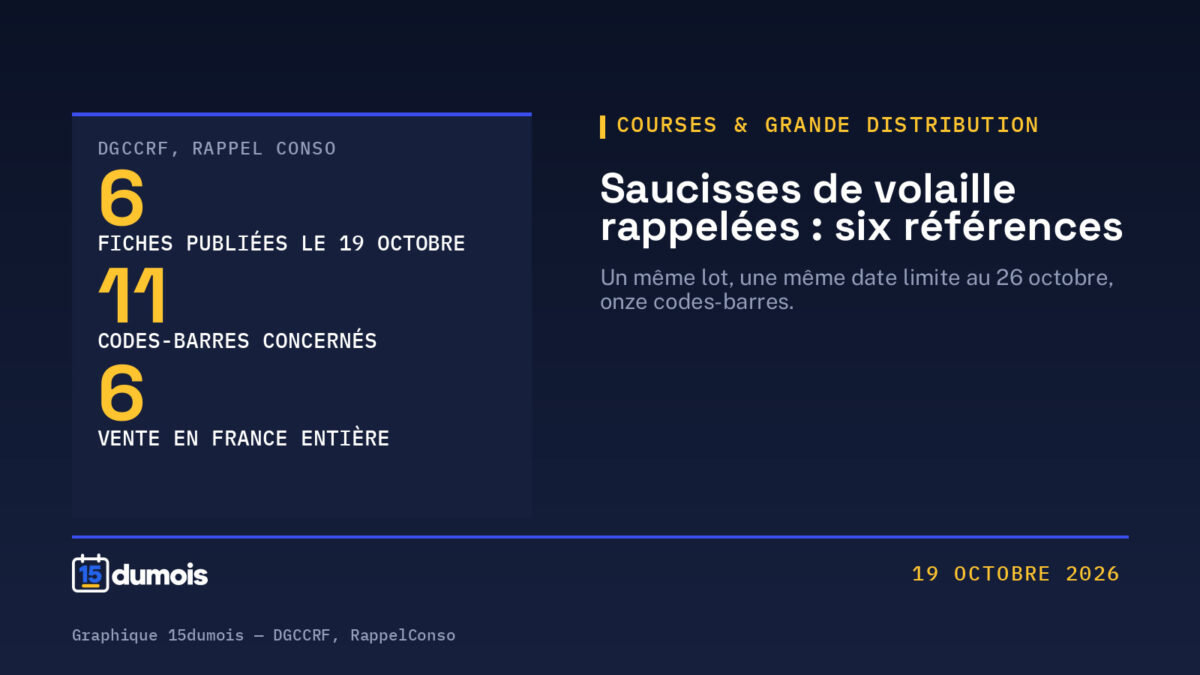 Saucisses de volaille rappelées pour salmonelle : six références, un même lot, une date limite au 26 octobre