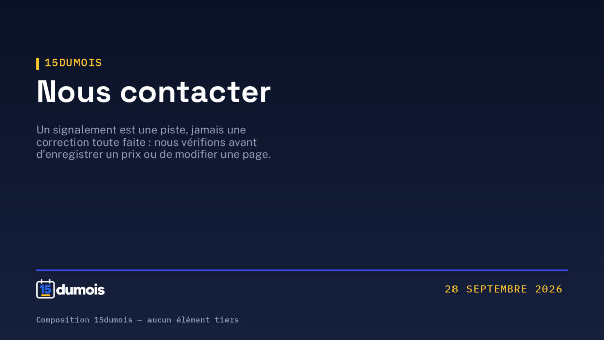 Page Nous contacter : visuel typographique 15dumois sur fond bleu nuit daté du 28 septembre 2026, rappelant qu’un signalement est une piste, jamais une correction toute faite, et que l’équipe vérifie avant d’enregistrer un prix ou de modifier une page.
